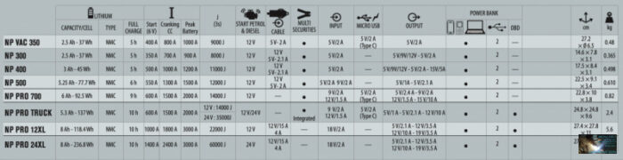 NOMAD POWER 300 LÍTIUMION AKKUMULÁTOROS INDÍTÓ - Image 3