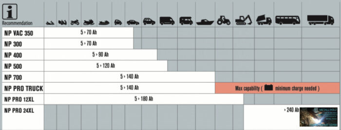 NOMAD POWER 400 LÍTIUMION AKKUMULÁTOROS INDÍTÓ - Image 2