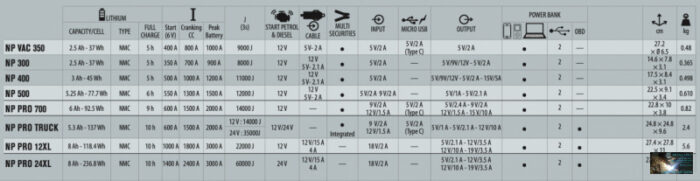 NOMAD POWER 400 LÍTIUMION AKKUMULÁTOROS INDÍTÓ - Image 3