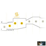 GYSFLASH 6.24 - Image 6