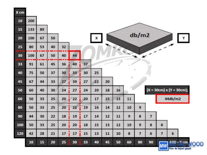 Z-T lapszintező talpak - Image 2
