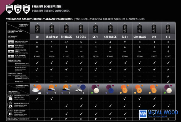 A15+ 1-Step Allround Polish 1L - Image 3