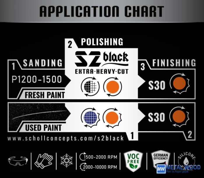 S2 BLACK High Performance Polírpaszta 1 kg - Image 3