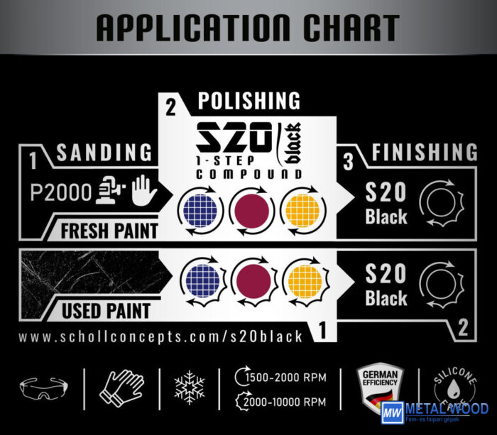 S20 BLACK Real 1-Step Polírpaszta 250 g - Image 2