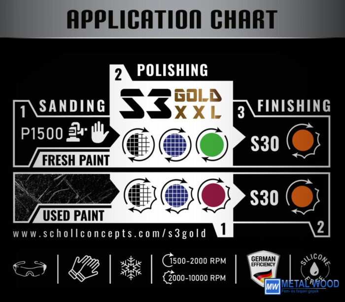 S30+ Premium Swirl Remover 500 g - Image 3