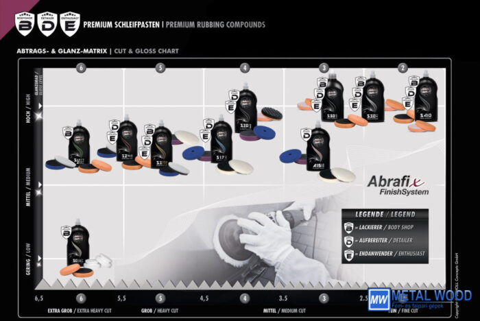 S30+ Premium Swirl Remover 1 kg - Image 5