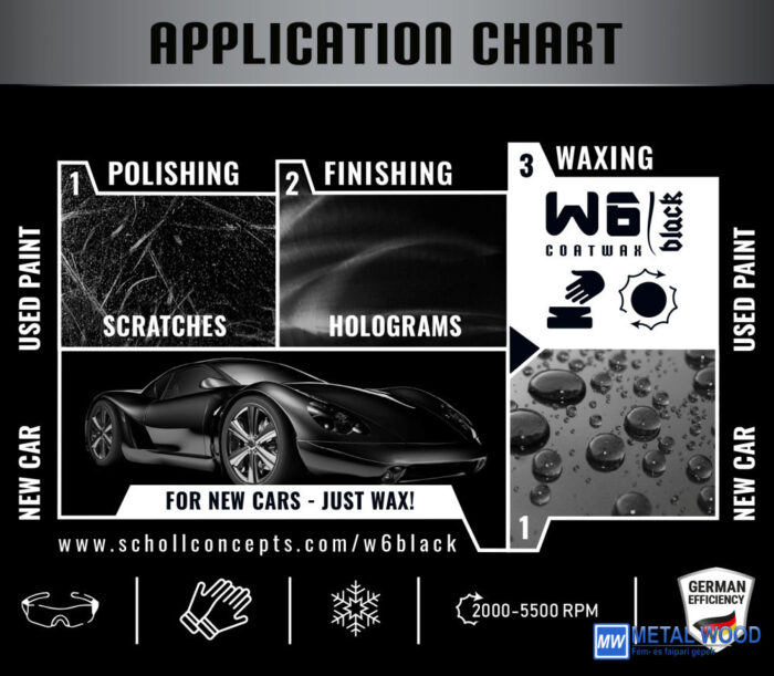 W6 BLACK Coatwax 5L - Image 2