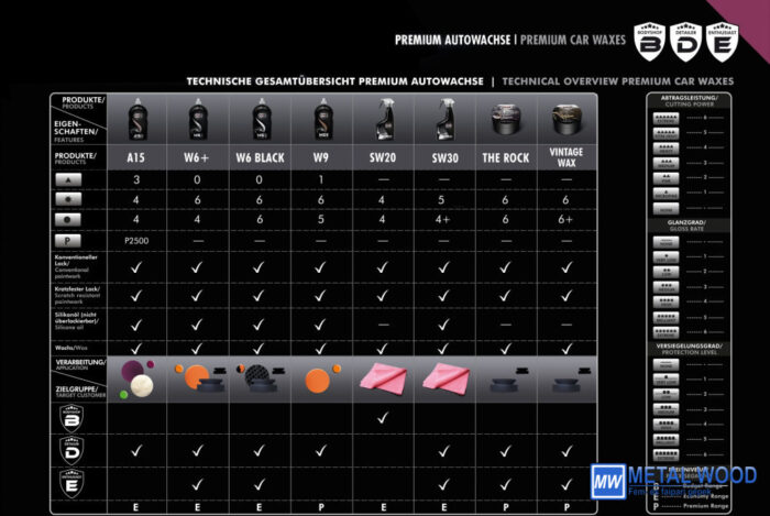 SW30 Supergloss Speed Wax 500 ml - Image 3