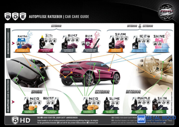 RIM Felni  & Gumi Tisztító 30L - Image 2