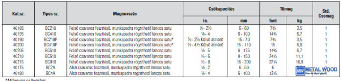 RIDGID Láncos csősatu - Image 3