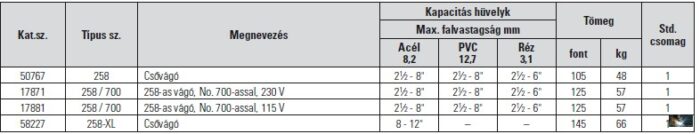 RIDGID Motoros csővágó / 258XL modell, Acél 8"–12", Ø 200 - 300 mm - Image 3
