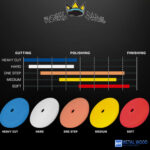 Royal Pads DA 80mm Polírozó Korong Készlet 4db - Image 6