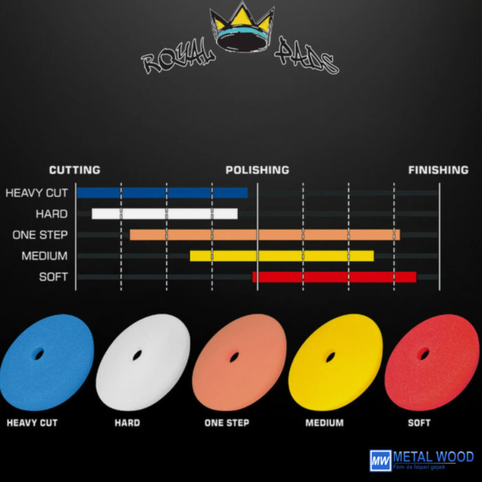 Royal Pads DA 80mm Polírozó Korong Készlet 4db - Image 6