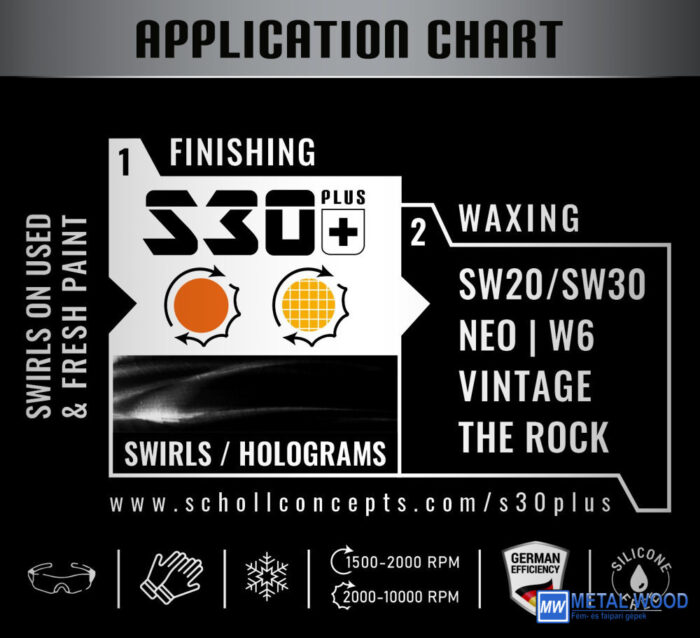 2-Lépcsős Fényesító Csomag (Gépi használat) - Image 7