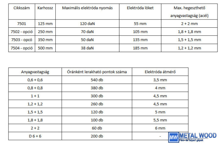 7902 Ponthegesztő gép kézi 2,5 kVA * - Image 3