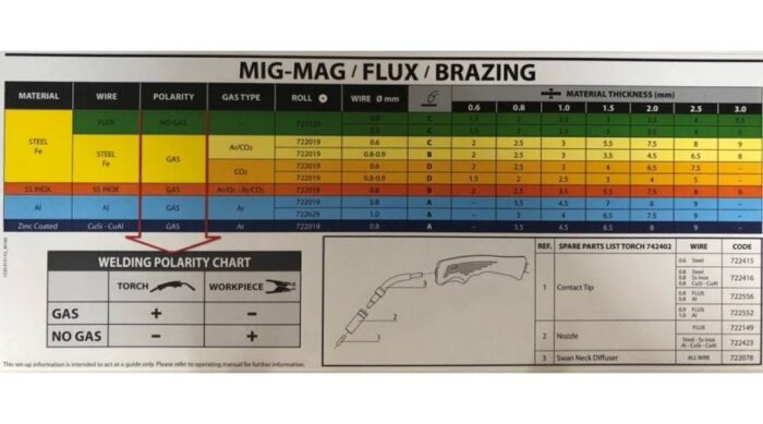 Telwin Maxima 230 Synergic - Image 3