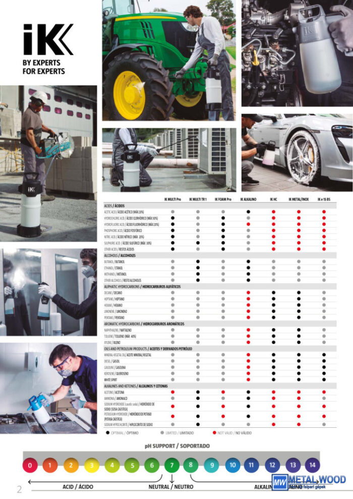 IK Foam Pro 2 1,25L Pumpás Habosító - Image 5