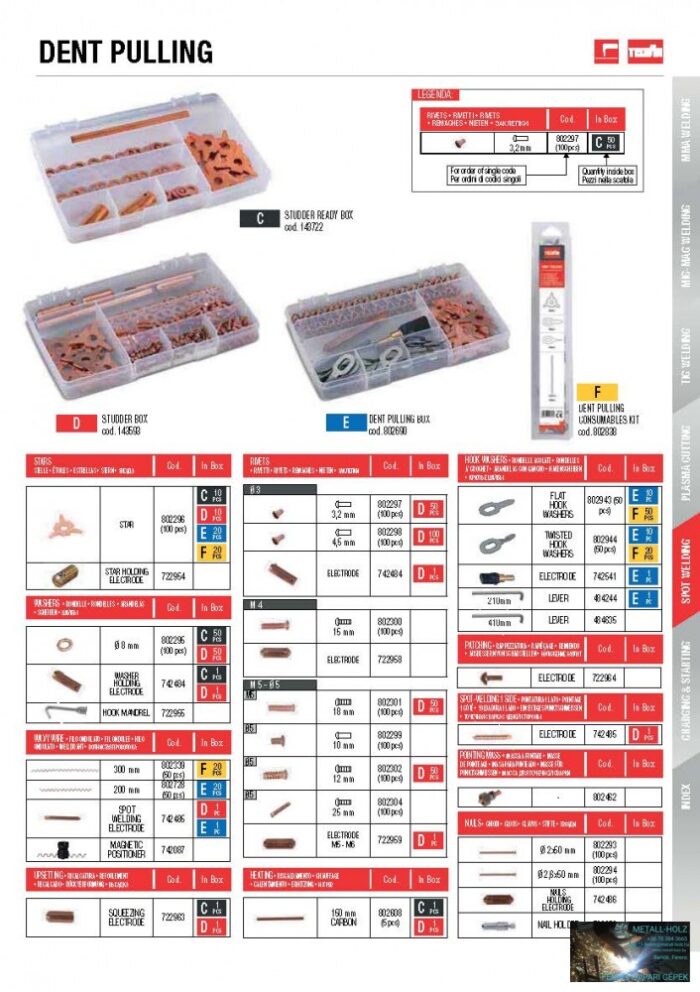 Digital Puller 5500 (230V) - Image 2