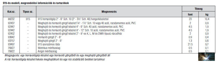 RIDGID Kézi hornyológép, 915-ös modell - Image 4