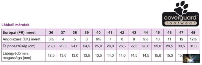 THD-DUNLOP WELLIE PVC CIPŐ ZÖLD - Image 3
