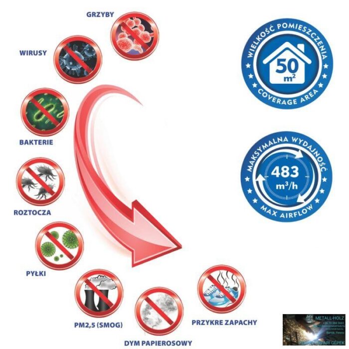 Légtisztító 70W, 50m2, LCD, távvezérlő - Image 2