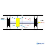 TAG Szilikon kamrázó rendszer, teljes készlet - Image 7