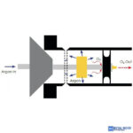 TAG Formázókamra karimákhoz - Image 3