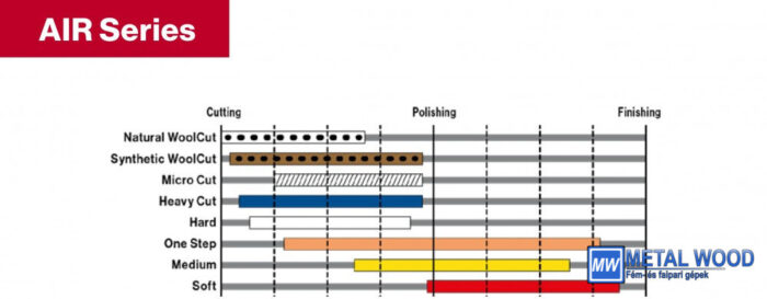 AIR Heavy Cut Pad for DA 80mm DA polírozó gépekhez polírozó korong - Image 3
