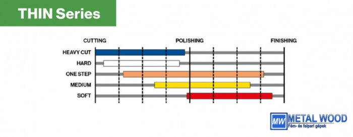 THIN Heavy Cut Pad 150mm (blue, low-profile, hard pad compatible with DA - cutting) polírozó korong - Image 3
